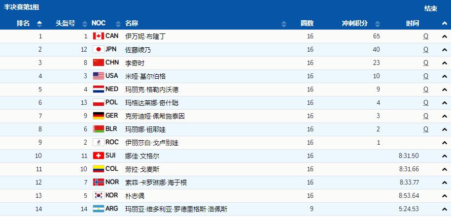 恭喜！李奇时郭丹晋级决赛，中国队再冲击奖牌，<a href=