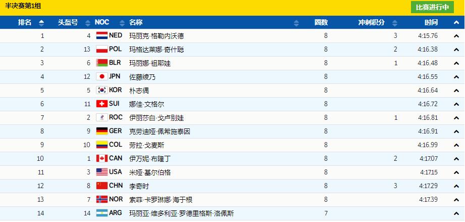 恭喜！李奇时郭丹晋级决赛，中国队再冲击奖牌，<a href=