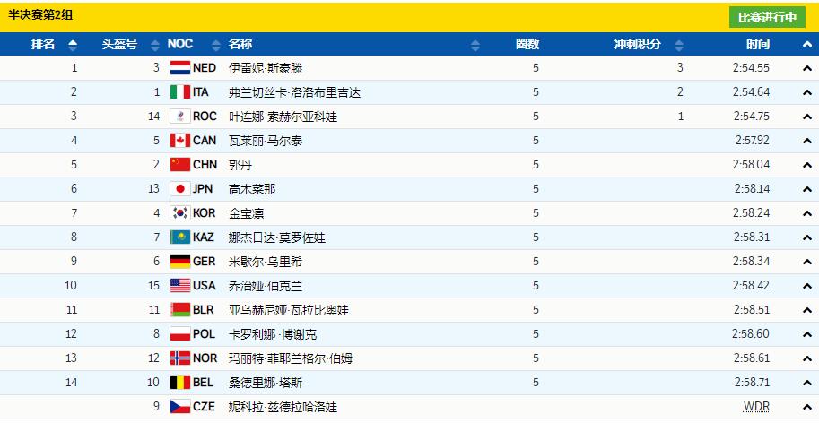 恭喜！李奇时郭丹晋级决赛，中国队再冲击奖牌，<a href=