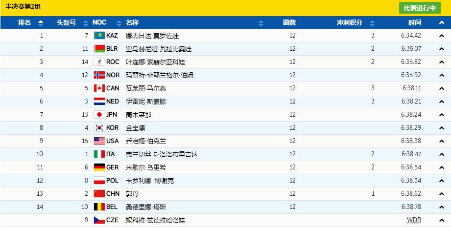 恭喜！李奇时郭丹晋级决赛，中国队再冲击奖牌，<a href=