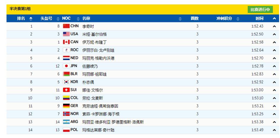 恭喜！李奇时郭丹晋级决赛，中国队再冲击奖牌，<a href=