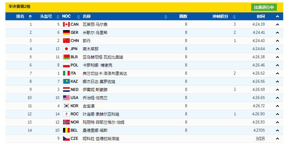 恭喜！李奇时郭丹晋级决赛，中国队再冲击奖牌，<a href=