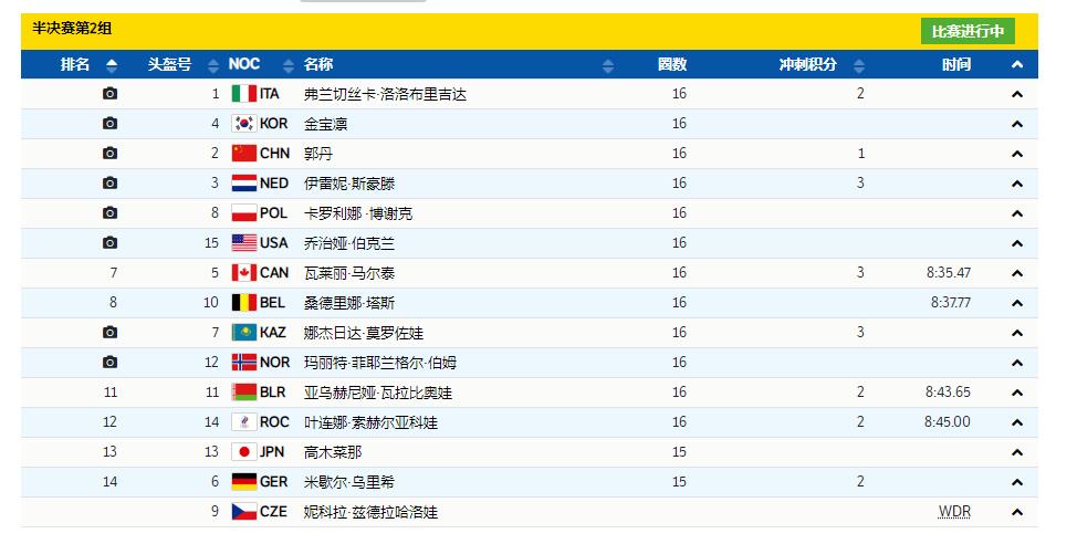 恭喜！李奇时郭丹晋级决赛，中国队再冲击奖牌，<a href=