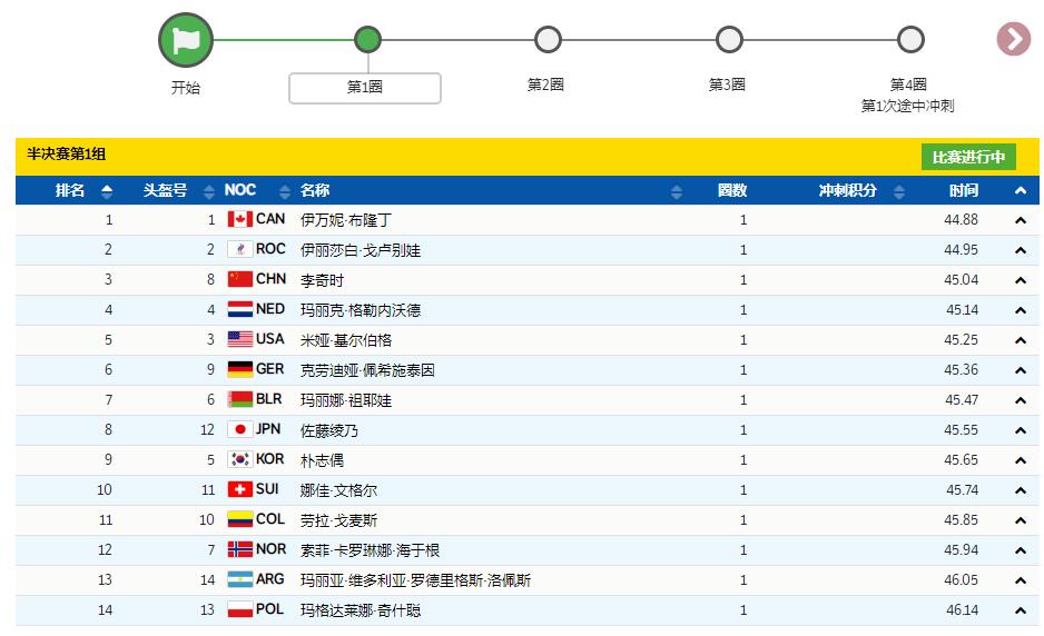 恭喜！李奇时郭丹晋级决赛，中国队再冲击奖牌，<a href=