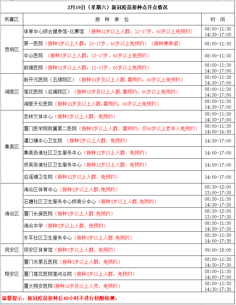 本土确诊+80,其中42例在呼和浩特!厦门疾控提醒→休闲区蓝鸢梦想 - Www.slyday.coM 本土确诊+80,其中42例在呼和浩特!厦门疾控提醒→休闲区蓝鸢梦想 - Www.slyday.coM