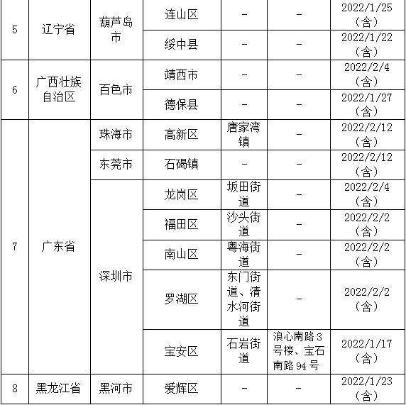2月19日,宜昌疾控最新提醒休闲区蓝鸢梦想 - Www.slyday.coM 2月19日,宜昌疾控最新提醒休闲区蓝鸢梦想 - Www.slyday.coM