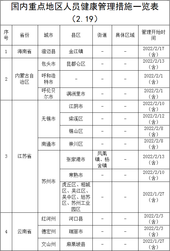 2月19日,宜昌疾控最新提醒休闲区蓝鸢梦想 - Www.slyday.coM 2月19日,宜昌疾控最新提醒休闲区蓝鸢梦想 - Www.slyday.coM