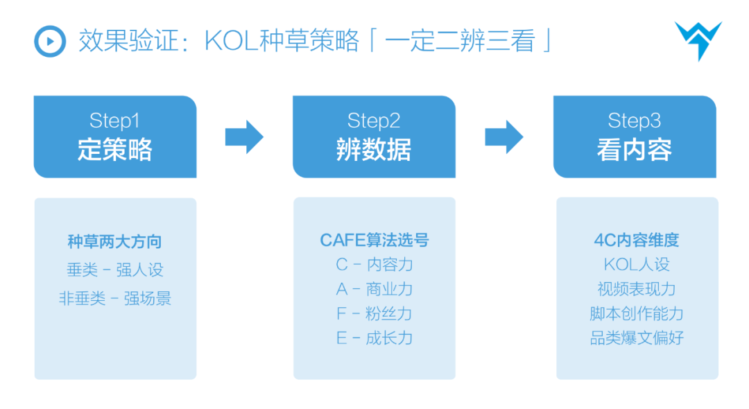 万字解析|3年100+全案操盘经验,总结从抖音到天猫消费品牌全链路投放方法论插图12 万字解析|3年100+全案操盘经验,总结从抖音到天猫消费品牌全链路投放方法论插图12