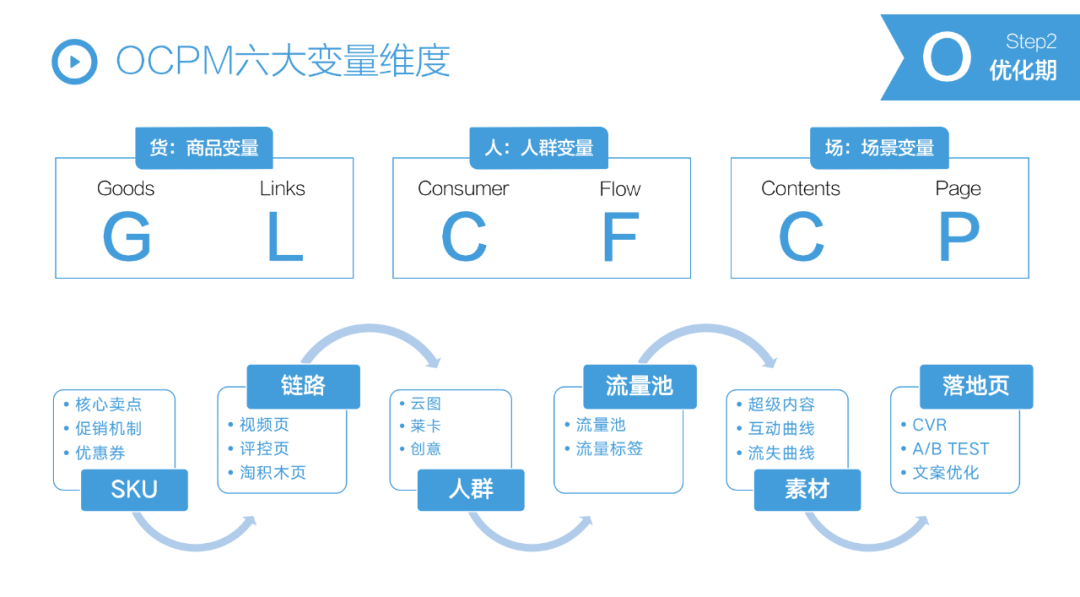 万字解析|3年100+全案操盘经验,总结从抖音到天猫消费品牌全链路投放方法论插图24 万字解析|3年100+全案操盘经验,总结从抖音到天猫消费品牌全链路投放方法论插图24