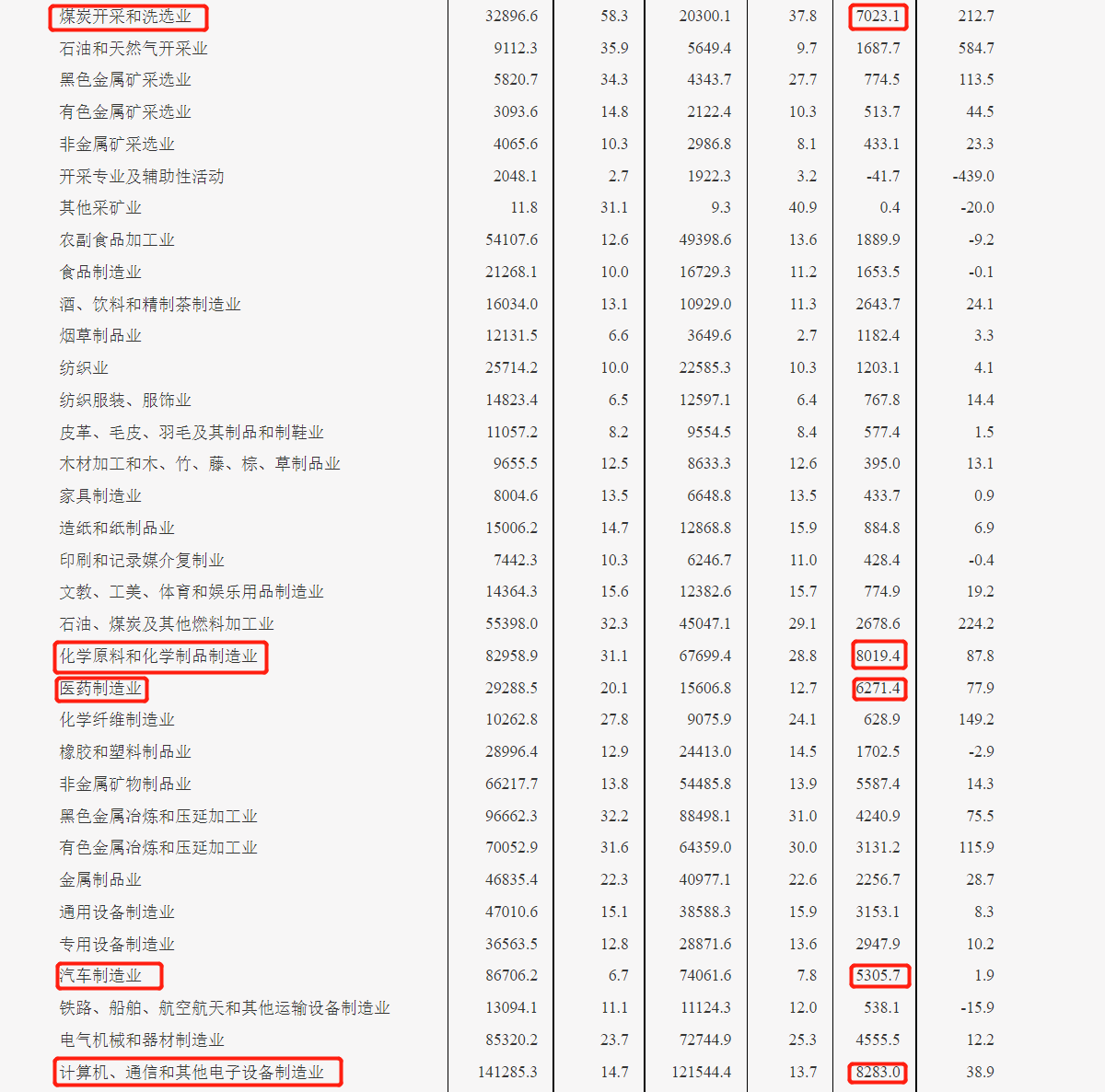 数据来源:国家统计局