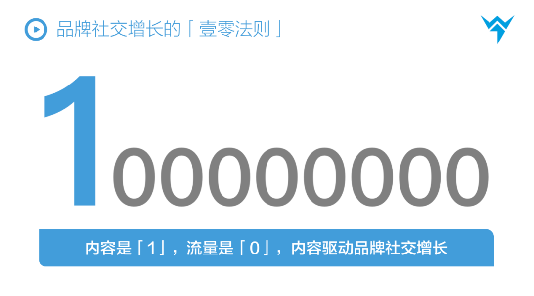 万字解析|3年100+全案操盘经验,总结从抖音到天猫消费品牌全链路投放方法论插图20 万字解析|3年100+全案操盘经验,总结从抖音到天猫消费品牌全链路投放方法论插图20