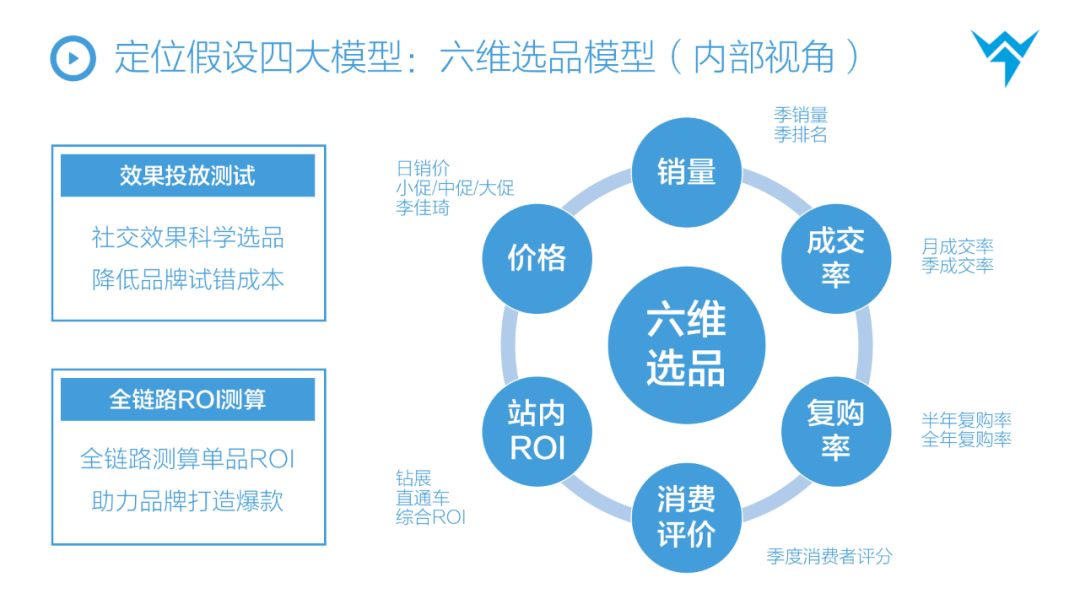 万字解析|3年100+全案操盘经验,总结从抖音到天猫消费品牌全链路投放方法论插图8 万字解析|3年100+全案操盘经验,总结从抖音到天猫消费品牌全链路投放方法论插图8