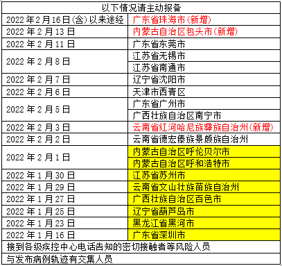 本土确诊+80,其中42例在呼和浩特!厦门疾控提醒→休闲区蓝鸢梦想 - Www.slyday.coM 本土确诊+80,其中42例在呼和浩特!厦门疾控提醒→休闲区蓝鸢梦想 - Www.slyday.coM