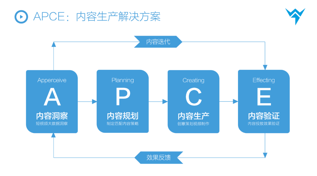 万字解析|3年100+全案操盘经验,总结从抖音到天猫消费品牌全链路投放方法论插图18 万字解析|3年100+全案操盘经验,总结从抖音到天猫消费品牌全链路投放方法论插图18