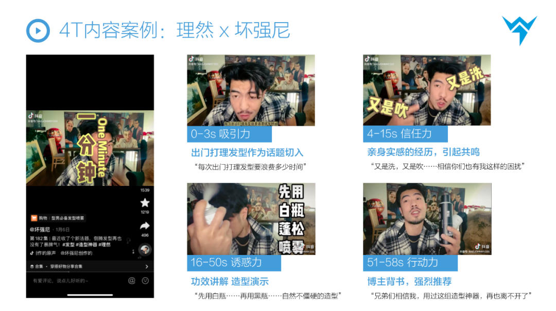 万字解析|3年100+全案操盘经验,总结从抖音到天猫消费品牌全链路投放方法论插图17 万字解析|3年100+全案操盘经验,总结从抖音到天猫消费品牌全链路投放方法论插图17