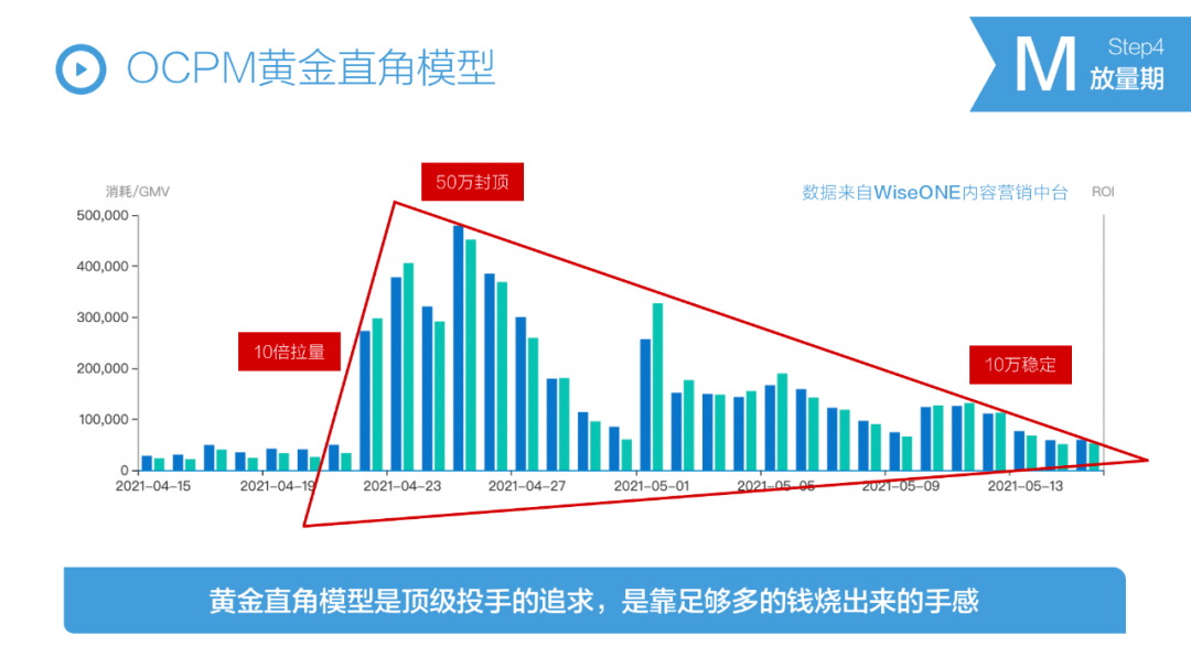 万字解析|3年100+全案操盘经验,总结从抖音到天猫消费品牌全链路投放方法论插图26 万字解析|3年100+全案操盘经验,总结从抖音到天猫消费品牌全链路投放方法论插图26