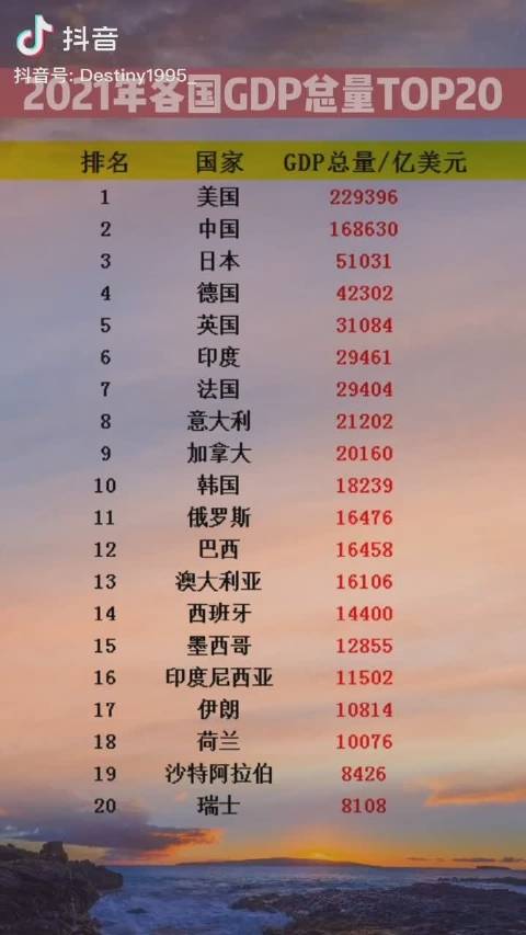世界各国GDP排名_新浪新闻