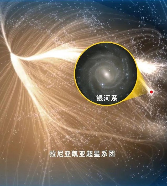1000万光年尺度下,本星系团和本星系群开始显现出来,直径18万光年的