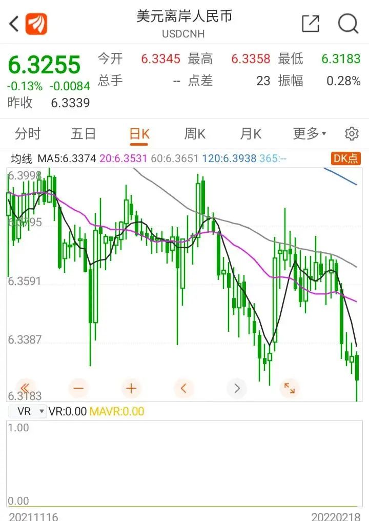 谁能想到人民币反而成了避险资产