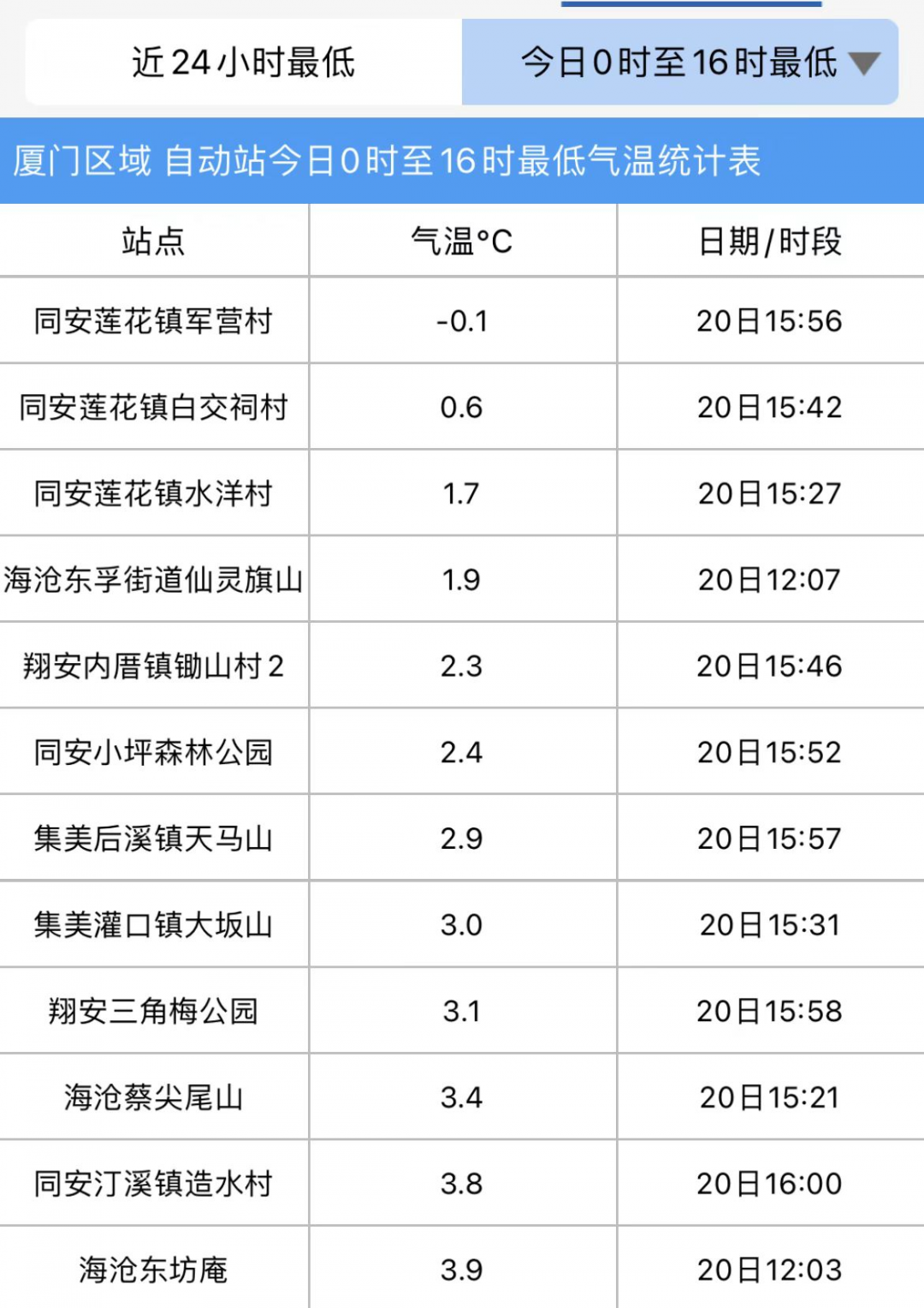 厦门同安军营村旅游服务中心,军营村团建党建服务中心,军营村高山迎旅游服务平台 厦门同安军营村旅游服务中心,军营村团建党建服务中心,军营村高山迎旅游服务平台