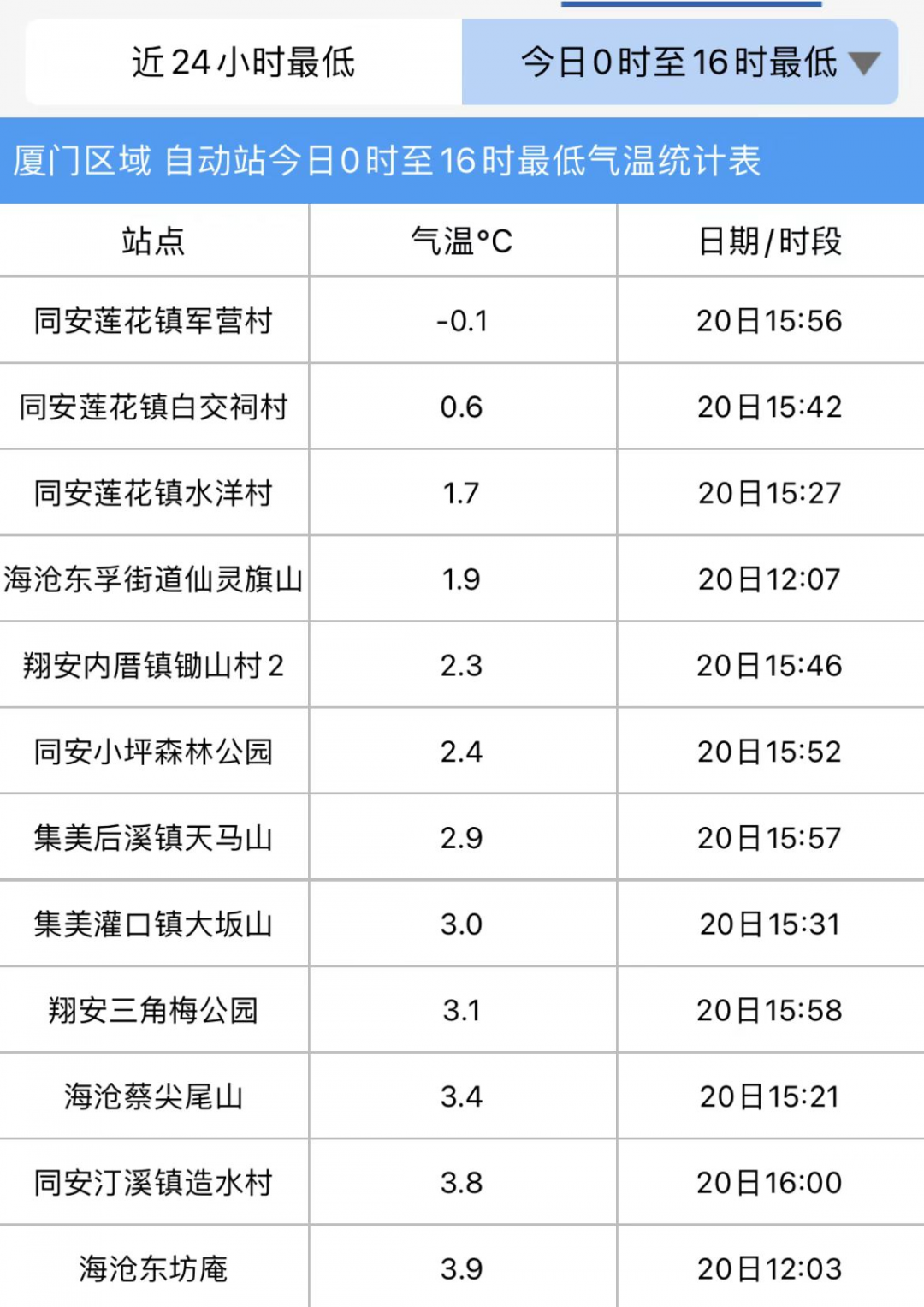 厦门同安军营村旅游服务中心，军营村团建党建服务中心，军营村高山迎旅游服务平台