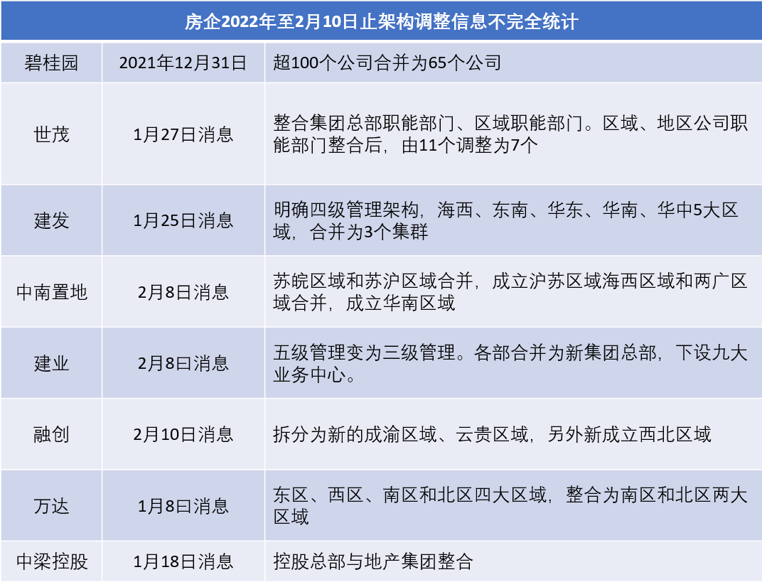 来源：观点指数整理