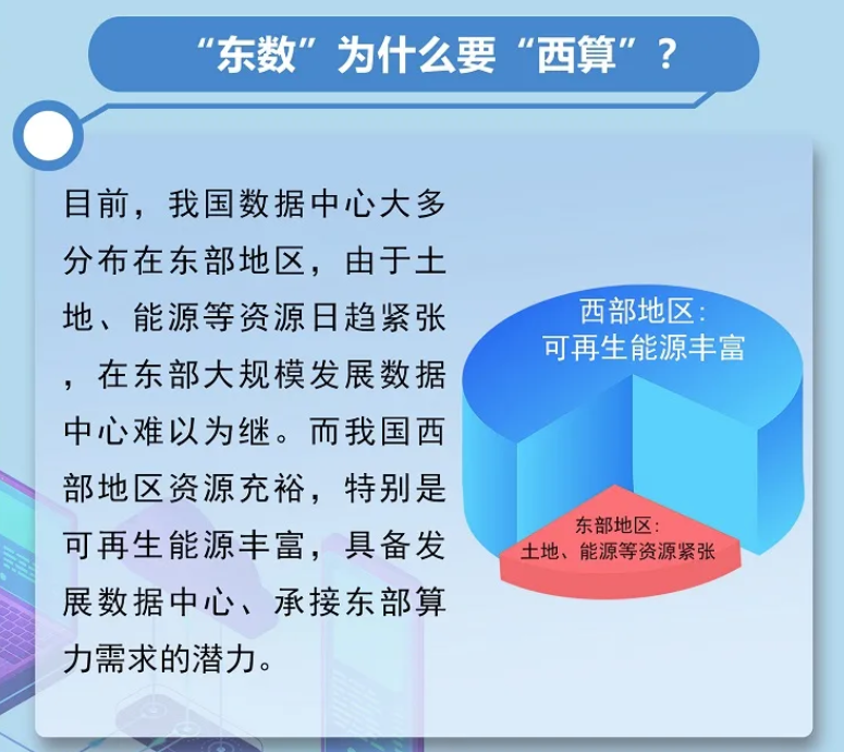 数据中心一体化运营,数据中心一体化运营方案