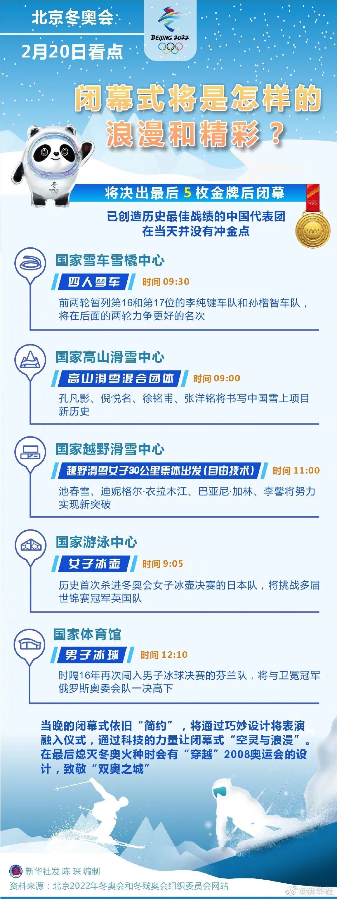 闭幕式“剧透”来了!冬奥会今日看点→休闲区蓝鸢梦想 - Www.slyday.coM 闭幕式“剧透”来了!冬奥会今日看点→休闲区蓝鸢梦想 - Www.slyday.coM