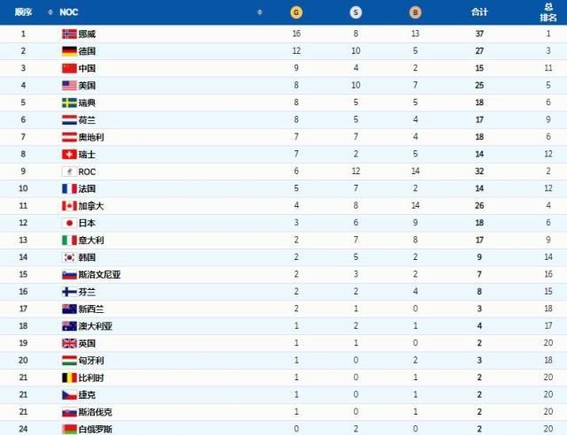 中国豪夺9金，9-3完胜日本，9-2碾压<a href=