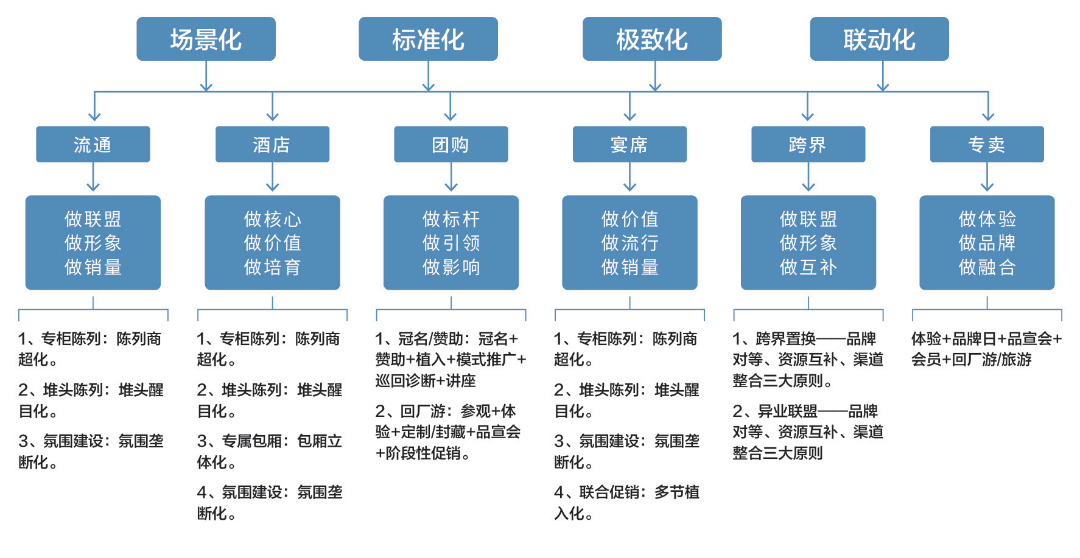 什么叫人脉资源关系 df08-5d5ac0e6fd0810fad4eaa6a2a1c3ffa3.png