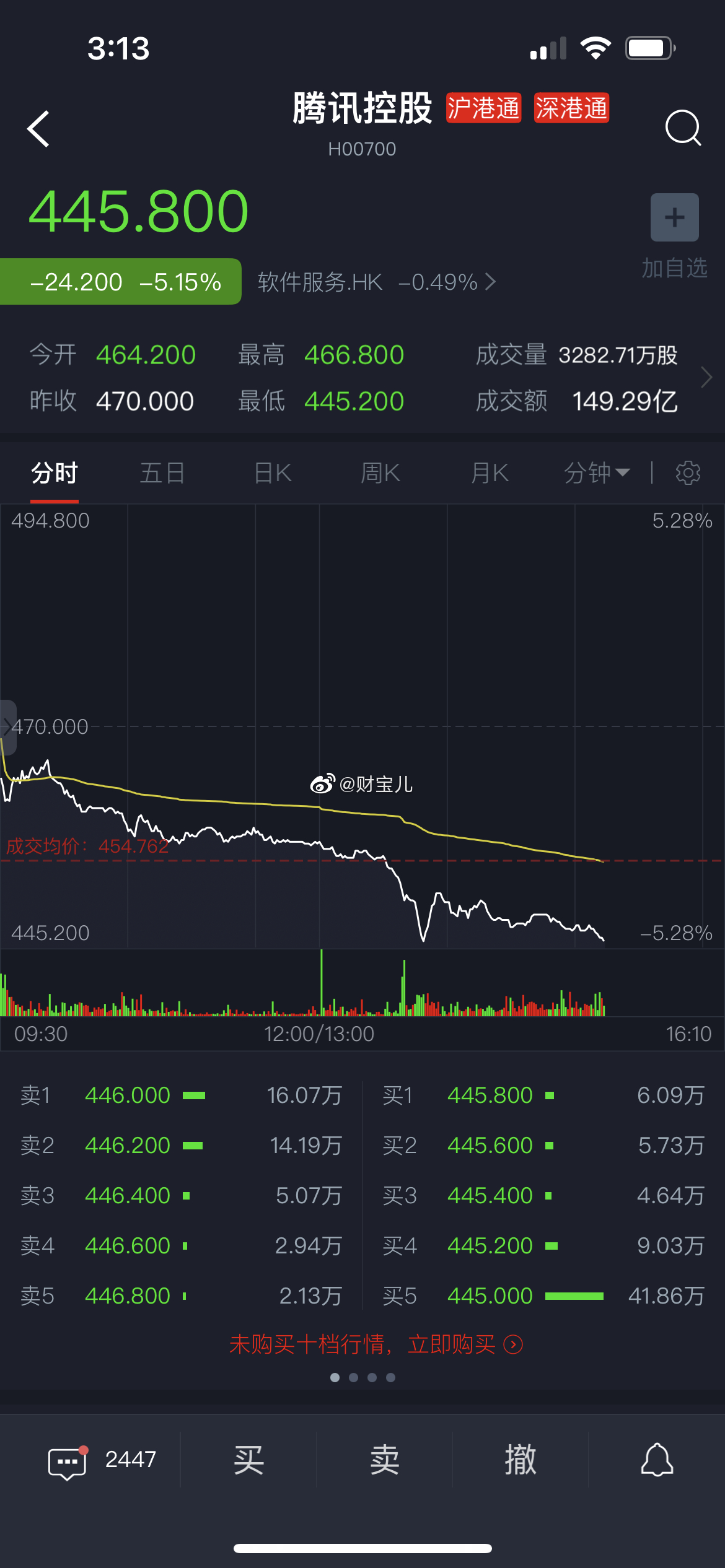 方正科技今天放量了吗 2f7b-b18fdea88d7d26c62791370528ed5a9b.jpg