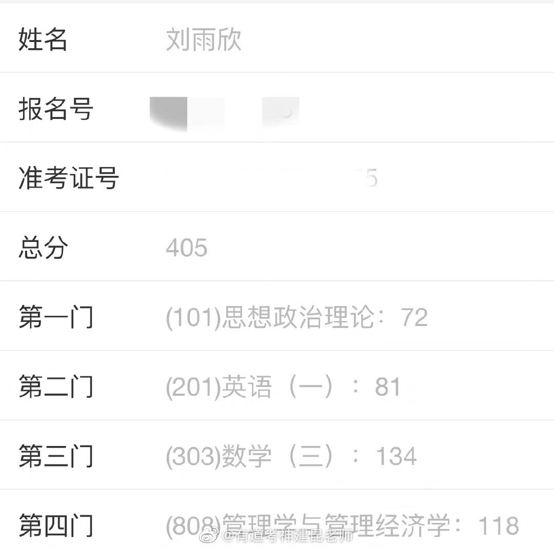 2022级考研学生晒出的第一波高分成绩单……成绩单研究生考试_新浪新闻