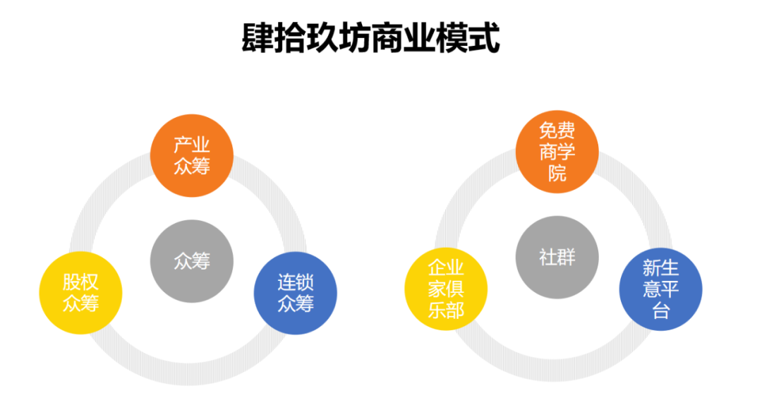 股权众筹运营,股权众筹运营中的主要风险有哪些?