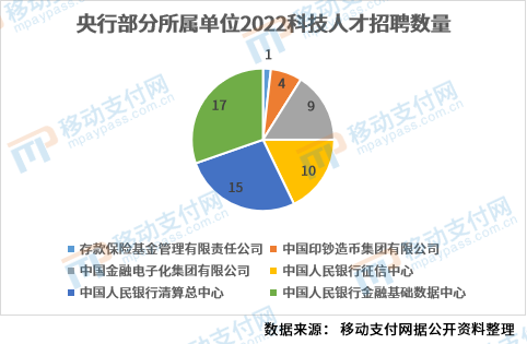 银行招聘数据分析,银行招聘数据分析师