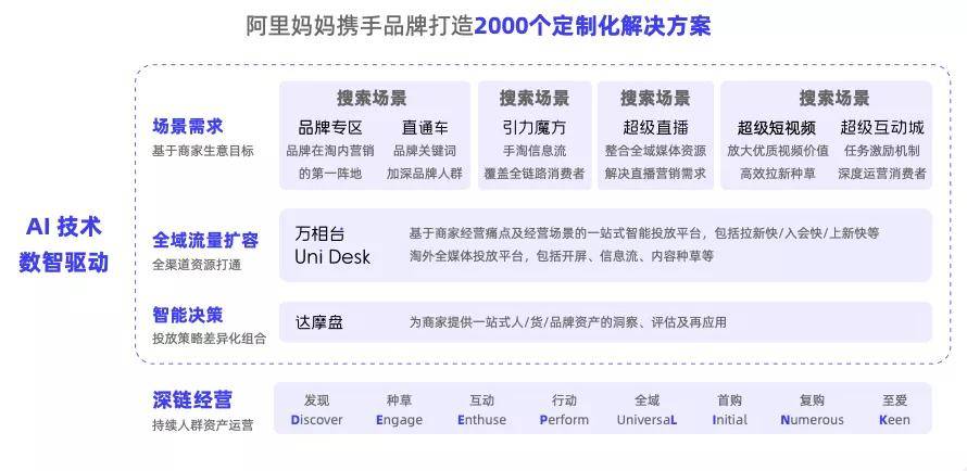 阿里妈妈运营模式,阿里妈妈运营模式是什么