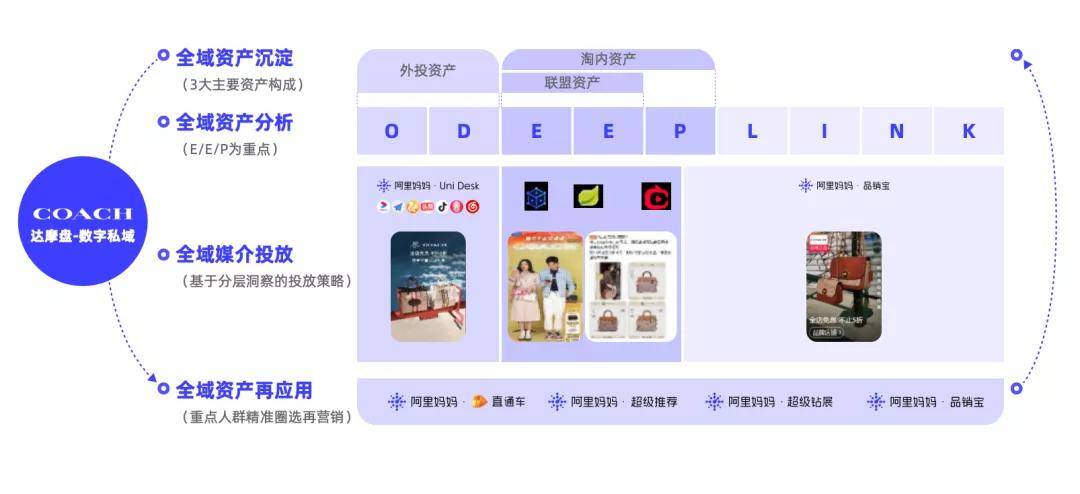 阿里 运营驱动,阿里运营需要做些什么