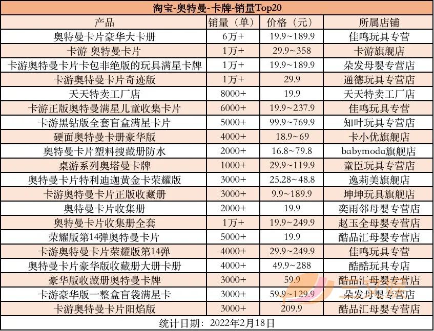 游戏卡销售属于什么经营范围类别