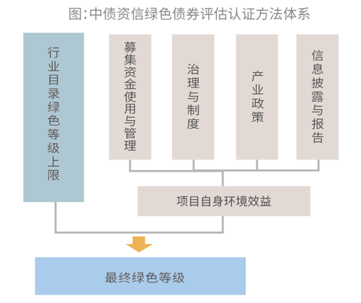 率先开创,深度研究,专业团队——提供绿色金融服务,是