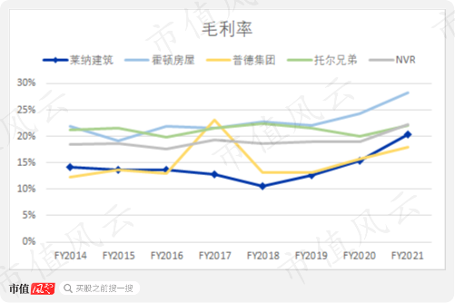 (来源:公司历年年报)
