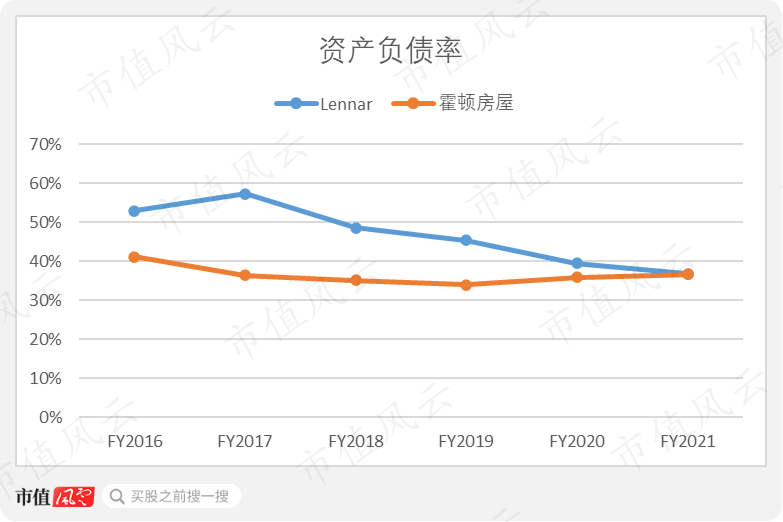 (来源:公司历年年报)