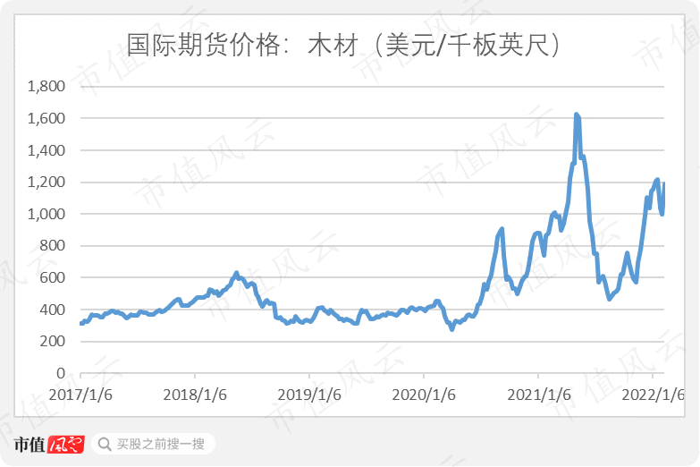 (来源:Choice数据)