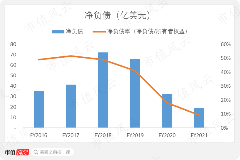 (来源:公司历年年报)