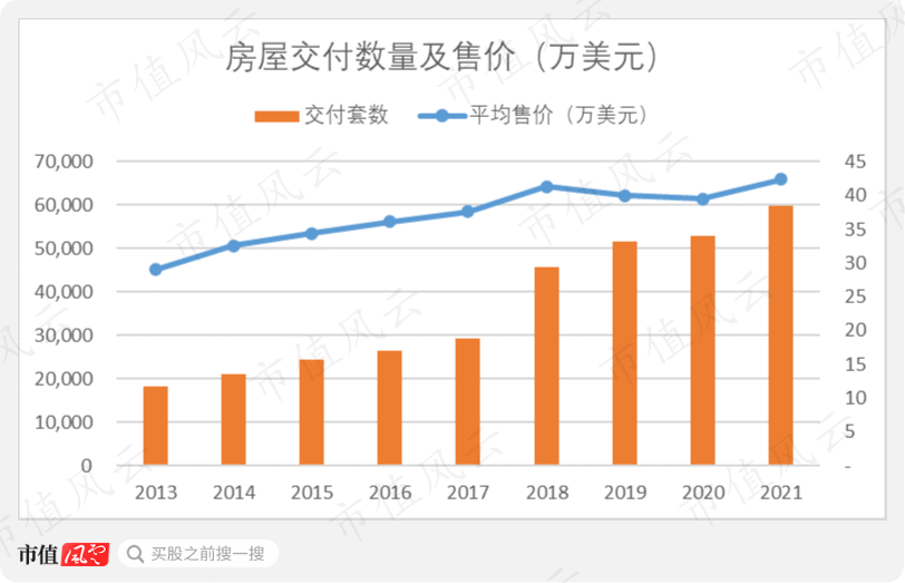 (来源:公司历年年报)