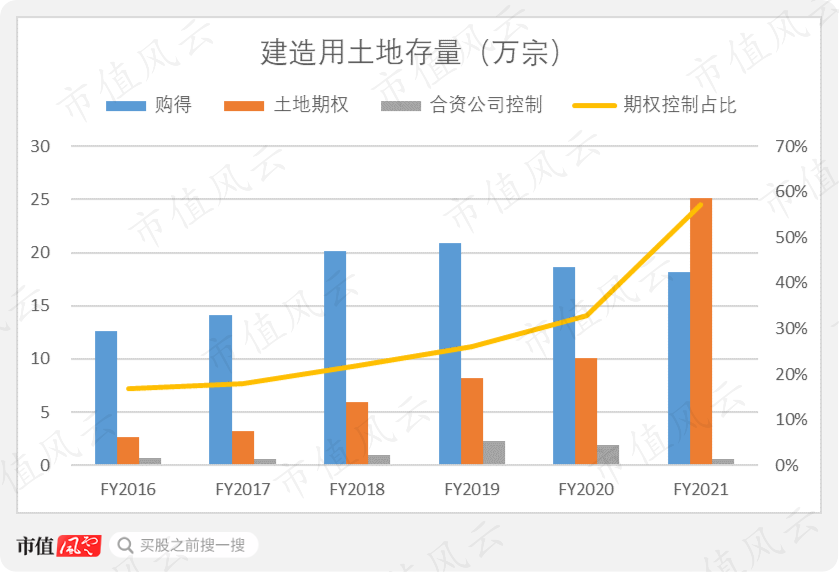 (来源:公司历年年报)