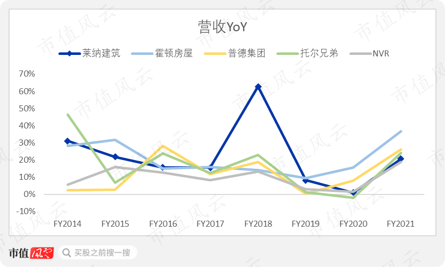 (来源:Choice数据)