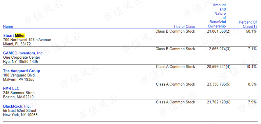 (来源:公司2021年2月Proxy Statement)