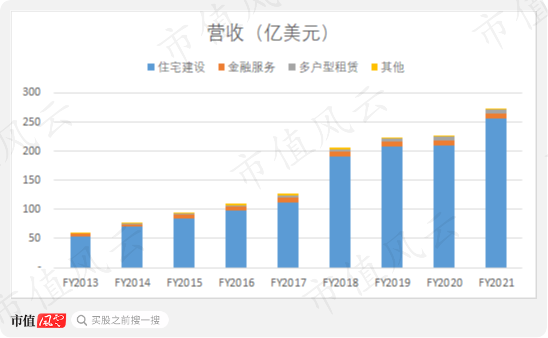 (来源:公司历年年报)