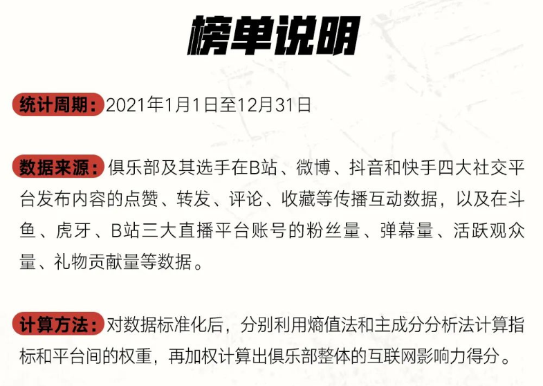 电竞设备排行_当前主流电竞项目,各国家吸金指数排行榜(2)