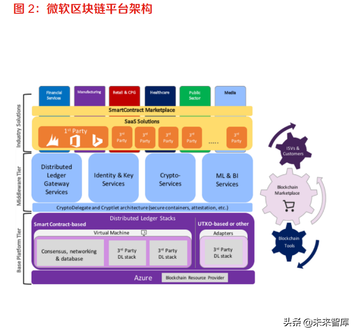 深圳IBM运营,ibm 深圳