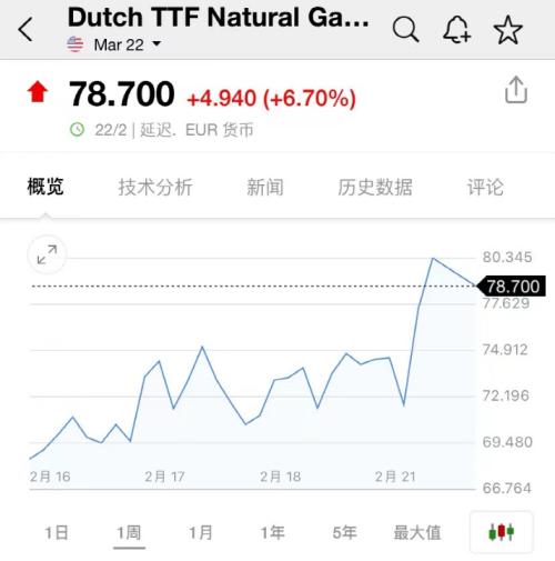 深夜重磅!拜登宣布:制裁俄罗斯主权债和两大金融机构!天然气飙升,美股三大股指遭重挫:盘中重挫700点…休闲区蓝鸢梦想 - Www.slyday.coM 深夜重磅!拜登宣布:制裁俄罗斯主权债和两大金融机构!天然气飙升,美股三大股指遭重挫:盘中重挫700点…休闲区蓝鸢梦想 - Www.slyday.coM